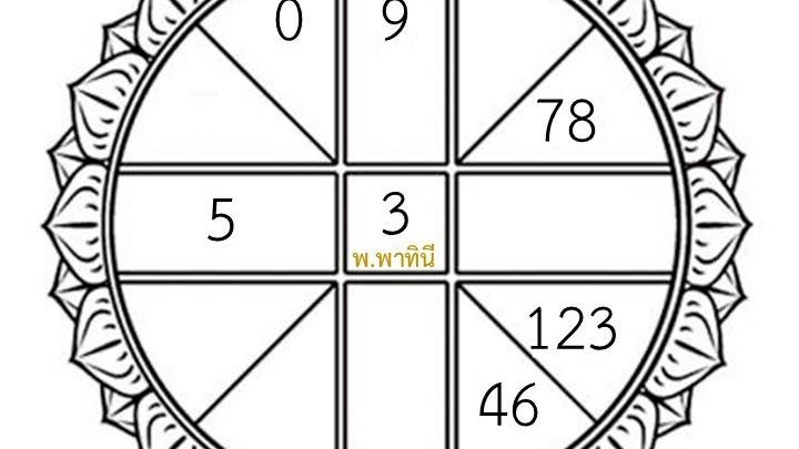 ดวงวันศุกร์ที่ 19 ธันวาคม 2568 | พ.พาทินี เลขเด็ด 1, 8, 0